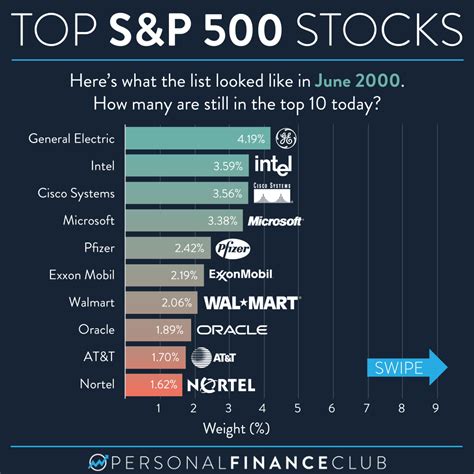 top 5 biggest s&r branch in metro manila|Top 25 Stocks in the S&P 500 By Index Weight for June 2024 .